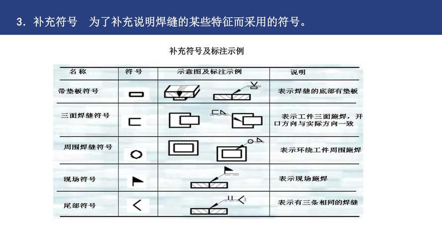 介    绍:                 重庆万州技师学院 焊接符号 汽车钣金维修
