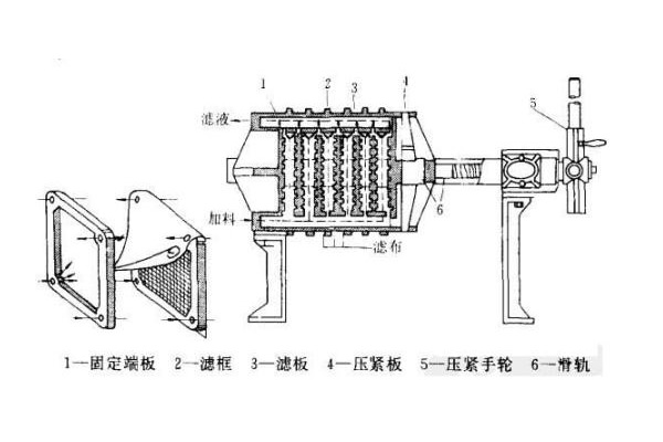 隔膜壓濾機工作原理圖