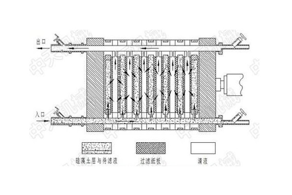 隔膜壓濾機工作原理流程圖